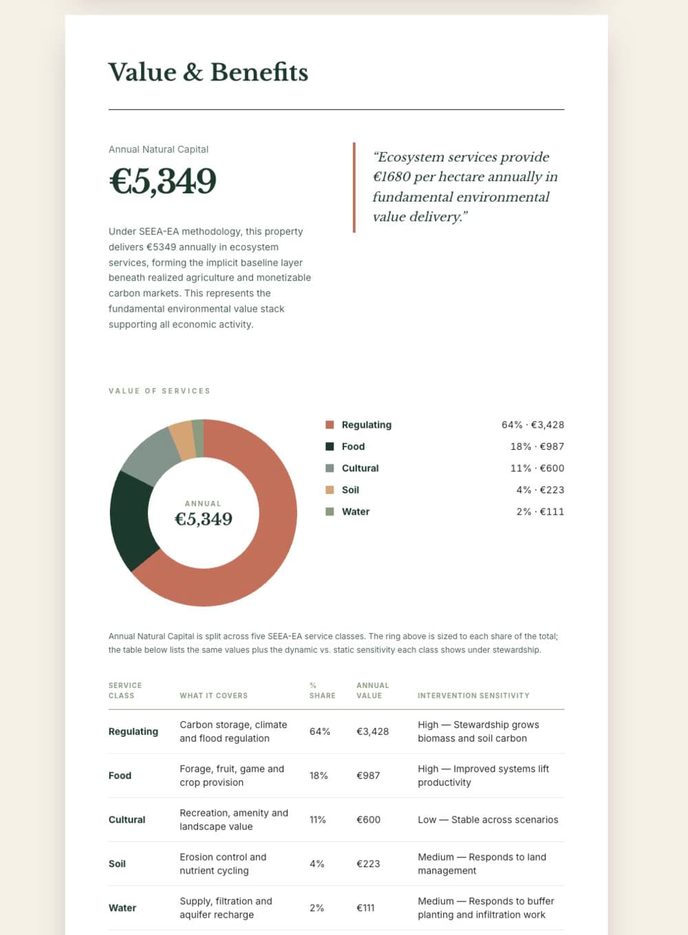 LandBook value and benefits page